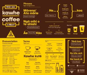 Kawhe / Coffee translations